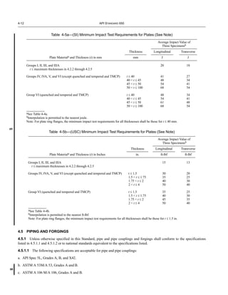 API 650 - Welded Steel Tanks for Oil Storage (2009).pdf