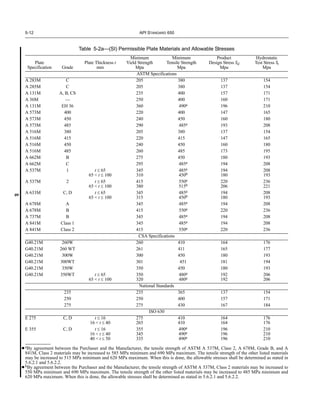 API 650 - Welded Steel Tanks for Oil Storage (2009).pdf