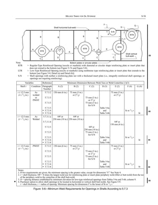 Insert Plate In Tank API 650 - Welded Steel Tanks for Oil Storage (2009).pdf