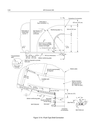 API 650 - Welded Steel Tanks for Oil Storage (2009).pdf