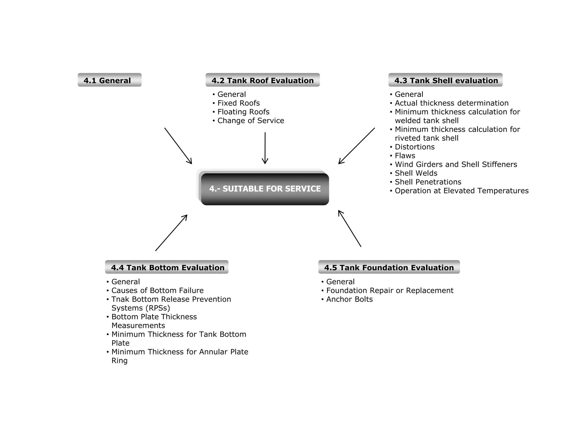 API 653 - Material preparado.ppt