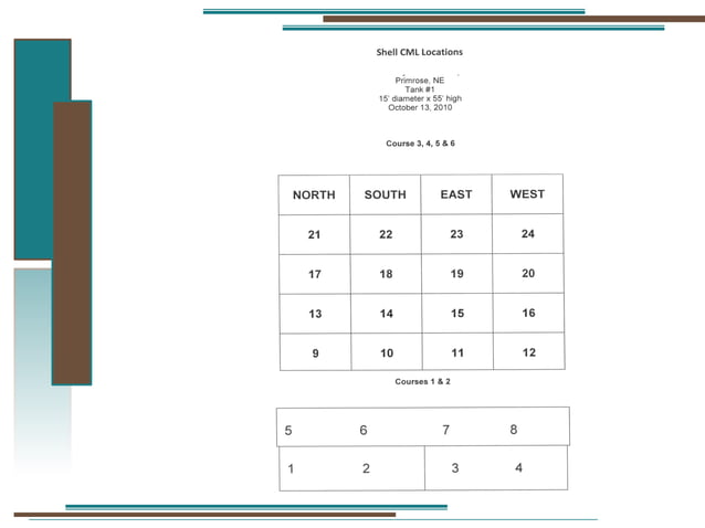 API 653 TANK INSPECTION.pdf | Civil Engineering Industry | Industries