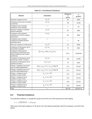 API 671 5.pdf