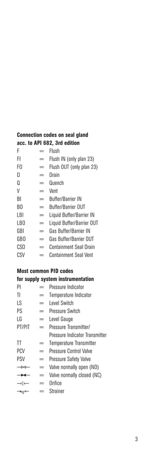 Api682 | PDF
