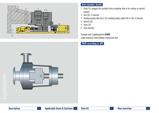 Seal chamber details
Plan overview 	
<
Applicable Seals & Systems	
<
Description 	
<
Plan 02	
<
P&ID according to API
1	 Flush (F), plugged (for possible future circulating fluid or for venting on vertical
pumps)
2	 Vent (V), if required
3	 Heating/cooling inlet (HI or CI), heating/cooling outlet (HO or CO), if required
4	 Quench (Q)
5	 Drain (D)
6	 Seal chamber
Example seal: EagleBurgmann LY9TC
single stationary metal bellows mechanical seal.
1
4 5
2
3
6
PLAN 02 LY9TC © EagleBurgmann
 