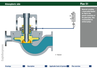Plan overview 	
<
Applicable Seals & Systems	
<
Description 	
<
Drawings 	
<
Reservoir providing
a dead-ended blanket
for fluid to the
quench connection of
the gland plate. Only
recommended for
vertical pumps.
Atmospheric side	 Plan 51
A
QFT6 © EagleBurgmann
2
13
12
3
4
14
11
1
9
10
7
8
5
6
5
A	Reservoir
A
 