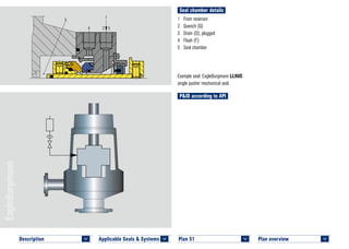 Seal chamber details
Plan overview 	
<
1	 From reservoir
2	 Quench (Q)
3	 Drain (D), plugged
4	 Flush (F)
5	 Seal chamber
Example seal: EagleBurgmann LL9UC
single pusher mechanical seal.
P&ID according to API
Plan 51	
<
4 2 3
5
1
PLAN 51 LL9UC © EagleBurgmann
Applicable Seals & Systems	
<
Description 	
<
 