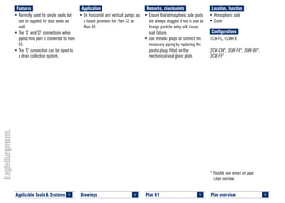 Plan overview 	
<
* Possible, see remark on page
>plan overview.
Features
•	Normally used for single seals but
can be applied for dual seals as
well.
•	The ‘Q’ and ‘D’ connections when
piped, this plan is converted to Plan
62.
•	The ‘D’ connection can be piped to
a drain collection system.
Application
•	On horizontal and vertical pumps as
a future provision for Plan 62 or
Plan 65.
Location, function
•	Atmospheric side
•	Drain
Configurations
1CW-FL, 1CW-FX
2CW-CW*, 3CW-FB*, 3CW-BB*,
3CW-FF*
Remarks, checkpoints
•	Ensure that atmospheric side ports
are always plugged if not in use as
foreign particle entry will cause
seal failure.
•	Use metallic plugs or connect the
necessary piping by replacing the
plastic plugs fitted on the
mechanical seal gland plate.
Plan 61	
<
Applicable Seals & Systems	
<
Drawings 	
<
 