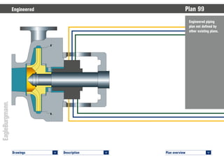 Plan overview 	
<
Description 	
<
Drawings 	
<
Engineered piping
plan not defined by
other existing plans.
Engineered	 Plan 99
 