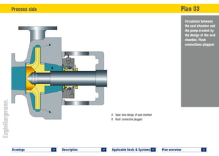 Plan overview 	
<
Applicable Seals & Systems	
<
Description 	
<
Drawings 	
<
Circulation between
the seal chamber and
the pump created by
the design of the seal
chamber. Flush
connections plugged.
Process side	 Plan 03
PLAN 03 APITEX–SC © EagleBurgmann
PLAN 03 APITEX–SC © EagleBurgmann
A	 Taper bore design of seal chamber
B	 Flush connection plugged
A
B
 