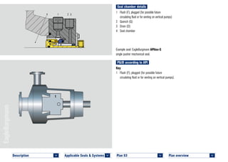 Seal chamber details
Plan overview 	
<
P&ID according to API
Key
1	 Flush (F), plugged (for possible future
circulating fluid or for venting on vertical pumps).
Plan 03	
<
1	 Flush (F), plugged (for possible future
circulating fluid or for venting on vertical pumps)
2	 Quench (Q)
3	 Drain (D)
4	 Seal chamber
Example seal: EagleBurgmann APItex-S
single pusher mechanical seal.
1
4 1 2 3
PLAN 03 APITEX–SC © EagleBurgmann
Applicable Seals & Systems	
<
Description 	
<
 