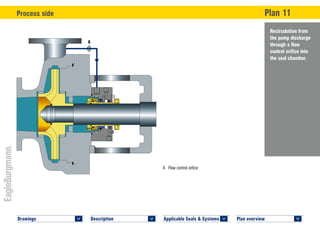 Plan overview 	
<
Applicable Seals & Systems	
<
Description 	
<
Drawings 	
<
Recirculation from
the pump discharge
through a flow
control orifice into
the seal chamber.
Process side	 Plan 11
PLAN 11 H75VA4–SC © EagleBurgmann
PLAN 11 H75VA4–SC © EagleBurgmann
A	 Flow control orifice
A
 