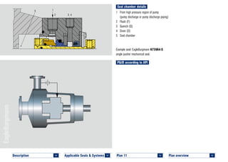 Seal chamber details
Plan overview 	
<
P&ID according to API
1	 From high pressure region of pump
(pump discharge or pump discharge piping)
2	 Flush (F)
3	 Quench (Q)
4	 Drain (D)
5	 Seal chamber
Example seal: EagleBurgmann H75VA4-S
single pusher mechanical seal.
Plan 11	
<
5 1
2 3 4
PLAN 11 H75VA4–SC © EagleBurgmann
Applicable Seals & Systems	
<
Description 	
<
 