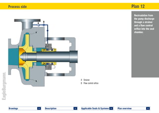 Plan overview 	
<
Drawings 	
<
Description 	
<
Applicable Seals & Systems	
<
Recirculation from
the pump discharge
through a strainer
and a flow control
orifice into the seal
chamber.
Process side	 Plan 12
B
A
A	Strainer
B	 Flow control orifice
 