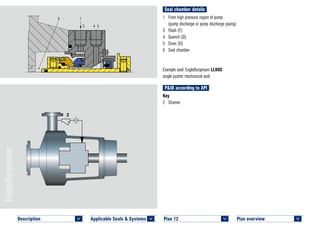 Seal chamber details
Plan overview 	
<
1	 From high pressure region of pump
(pump discharge or pump discharge piping)
3	 Flush (F)
4	 Quench (Q)
5	 Drain (D)
6	 Seal chamber
Example seal: EagleBurgmann LL9UC
single pusher mechanical seal.
P&ID according to API
Key
2	Strainer
Plan 12	
<
2
6 1
3 4 5
PLAN 12 LL9UC © EagleBurgmann
Description 	
<
Applicable Seals & Systems	
<
 