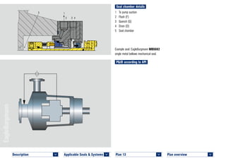 Seal chamber details
Plan overview 	
<
1	 To pump suction
2	 Flush (F)
3	 Quench (Q)
4	 Drain (D)
5	 Seal chamber
Example seal: EagleBurgmann MBS682
single metal bellows mechanical seal.
P&ID according to API
Plan 13	
<
5 1
2 3 4
PLAN 13 MBS682 © EagleBurgmann
Description 	
<
Applicable Seals & Systems	
<
 