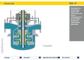 Plan overview 	
<
Applicable Seals & Systems	
<
Description 	
<
Drawings 	
<
Recirculation from
pump discharge
through a flow
control orifice to the
seal and
simultaneously from
the seal chamber
through a flow
control orifice to
pump suction.
Process side	 Plan 14
PLAN14LEK777©EagleBurgmannPLAN14LEK777©EagleBurgmann
A A
A	 Flow control orifice
 
