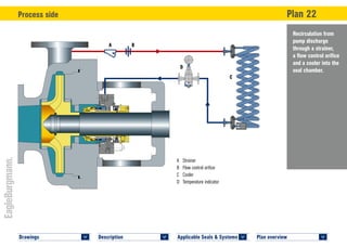 Plan overview 	
<
Applicable Seals & Systems	
<
Description 	
<
Drawings 	
<
Recirculation from
pump discharge
through a strainer,
a flow control orifice
and a cooler into the
seal chamber.
Process side	 Plan 22
SPT
© EagleBurgmann
A	Strainer
B	 Flow control orifice
C	Cooler
D	 Temperature indicator
A B
D
C
 
