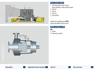 Seal chamber details
Plan overview 	
<
1	 From high pressure region of pump
(pump discharge or pump discharge piping)
3	 Flush (F)
4	Quench
5	 Drain (D)
6	 Seal chamber
Example seal: EagleBurgmann LY9TC
single metal bellows mechanical seal.
P&ID according to API
Key
2	Strainer
TI	 Temperature indicator
Plan 22	
<
PLAN 22 LY9TC © EagleBurgmann
6 1
3 4 5
Applicable Seals & Systems	
<
Description 	
<
 