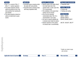 Plan overview 	
<
* Possible, see remark on page
>plan overview.
Pump media characteristics
•	Suspended solids
Location, function
•	Process side
•	Flushing and cooling
Configurations
1CW-FL, 1CW-FX,
2CW-CW, 2CW-CS,
3CW-FB, 3CW-BB, 3CW-FF
3NC-FB*, 3NC-BB*, 3NC-FF*
Remarks, checkpoints
•	Specific gravity of the solids should
be at least twice that of the
pumped media. In other cases Plan
32 is recommended.
•	The installation of the pump throat
bushing must be ensured.
•	Do not use for extremely
contaminated media. Plan 32 is
recommended in such cases.
•	Can lead to reduced reliability due
to abrasive wear inside the cyclone.
•	Routine inspection of the cyclone
for abrasive wear is recommended.
Application
•	Horizontal pumps conveying media
like water with sand particles.
•	Horizontal pumps conveying media
with heavy suspended solids.
Features
•	Plan 31 is a variant of Plan 11
(Plan 11 + cyclone separator).
•	The cyclone separator removes
solids and prevents all but a few
minor particles from reaching the
seal chamber.
•	The media properties retained as
solids are routed back to pump
suction.
Plan 31	
<
Applicable Seals & Systems	
<
Drawings 	
<
 