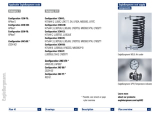 Plan overview 	
<
Learn more
about our products:
eagleburgmann.com/api682
* Possible, see remark on page
>plan overview.
Applicable EagleBurgmann seals
Category 1
Configuration 1CW-FX:
APItex-S
Configuration 2CW-CW:
APItex-T
Configuration 3CW-FB:
APItex-T
Configuration 3NC-BB:*
CGSH-KD
Category 2/3
Configuration 1CW-FL:
H75VA4-S, LL9UC, LEK777, SH, LY9SA, MBS682, LY9TC
Configuration 2CW-CW:
H75A4-T, LL9DTUU, LL9DJUU, LY9DTSS, MBS682-PTA, LY9DZTT
Configuration 2CW-CS:
H75A4-C, LL9DTUE, LL9DJUE
Configuration 3CW-FB:
H75A4-T, LL9DTUU, LL9DJUU, LY9DTSS, MBS682-PTA, LY9DZTT
Configuration 3CW-BB:
H75A4-B, LL9DKUU, LY9DZSS, MBS682P-D
Configuration 3CW-FF:
LL9DSUU, SH-D, LY9DSTT
Configuration 3NC-FB:*
HRGS-DD, LNF992
Configuration 3NC-BB:*
CGSH-KD
Configuration 3NC-FF:*
RGS-D
EagleBurgmann seal supply
components
EagleBurgmann WEL6 Air cooler
EagleBurgmann SPT6 Temperature indicator
Plan 41	
<
Description 	
<
Drawings 	
<
 
