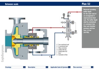 Plan overview 	
<
Drawings 	
<
Description 	
<
Applicable Seals & Systems	
<
Reservoir providing
buffer liquid
for the outer seal of
an arrangement 2
unpressurized dual
seal. The buffer liquid
shall be maintained
at a pressure less
than seal chamber
pressure and less
than 2.8 bar
(40 PSI).
Between seals	 Plan 52
PLAN 53A 53B H75A4–TC © EagleBurgmann
PLAN 53A 53B H75A4–TC © EagleBurgmann
F
A
B
C
E D
F
G
A	 From mechanical seal
B	 To mechanical seal
C	 Filling connection
D	 Cooling water IN
E	 Cooling water OUT
F	Drain
G	 Connection to flare
 