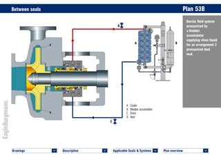 Plan overview 	
<
Applicable Seals & Systems	
<
Description 	
<
Drawings 	
<
Between seals	 Plan 53B
Barrier fluid system
pressurized by
a bladder
accumulator
supplying clean liquid
for an arrangement 3
pressurized dual
seal.
PLAN 53A 53B H75A4–TC © EagleBurgmann
PLAN 53A 53B H75A4–TC © EagleBurgmann
SPB6
Plan 53B
© EagleBurgmann
A	Cooler
B	 Bladder accumulator
C	Drain
D	Vent
C
A B
D
 