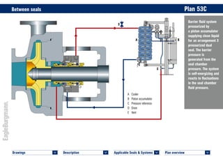 Plan overview 	
<
Applicable Seals & Systems	
<
Description 	
<
Drawings 	
<
Barrier fluid system
pressurized by
a piston accumulator
supplying clean liquid
for an arrangement 3
pressurized dual
seal. The barrier
pressure is
generated from the
seal chamber
pressure. The system
is self-energizing and
reacts to fluctuations
in the seal chamber
fluid pressure.
Between seals	 Plan 53C
A	Cooler
B	 Piston accumulator
C	 Pressure reference
D	Drain
E	Vent
A B
C
E
 
