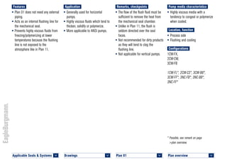 Plan overview 	
<
* Possible, see remark on page
>plan overview.
Applicable Seals & Systems	
<
Drawings 	
<
Plan 01	
<
Pump media characteristics
•	Highly viscous media with a
tendency to congeal or polymerize
when cooled.
Location, function
•	Process side
•	Flushing and cooling
Configurations
1CW-FX,
2CW-CW,
3CW-FB
1CW-FL*, 2CW-CS*, 3CW-BB*,
3CW-FF*, 3NC-FB*, 3NC-BB*,
3NC-FF*
Remarks, checkpoints
•	The flow of the flush fluid must be
sufficient to remove the heat from
the mechanical seal chamber.
•	Unlike in Plan 11, the flush is
seldom directed over the seal
faces.
•	Not recommended for dirty products
as they will tend to clog the
flushing line.
•	Not applicable for vertical pumps.
Application
•	Generally used for horizontal
pumps.
•	Highly viscous fluids which tend to
thicken, solidify or polymerize.
•	More applicable to ANSI pumps.
Features
•	Plan 01 does not need any external
piping.
•	Acts as an internal flushing line for
the mechanical seal.
•	Prevents highly viscous fluids from
freezing/polymerizing at lower
temperatures because the flushing
line is not exposed to the
atmosphere like in Plan 11.
 