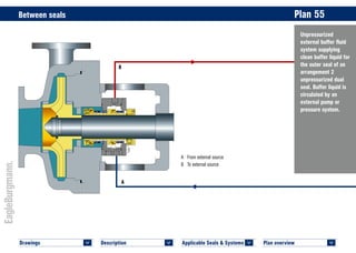 Plan overview 	
<
Drawings 	
<
Description 	
<
Applicable Seals & Systems	
<
Unpressurized
external buffer fluid
system supplying
clean buffer liquid for
the outer seal of an
arrangement 2
unpressurized dual
seal. Buffer liquid is
circulated by an
external pump or
pressure system.
Between seals	 Plan 55
PLAN 55 LY9DZTT © EagleBurgmann
PLAN 55 LY9DZTT © EagleBurgmann
A	 From external source
B	 To external source
A
B
 