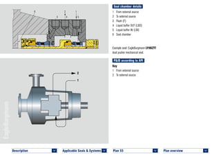 Seal chamber details
Plan overview 	
<
Plan 55	
<
1	 From external source
2	 To external source
3	 Flush (F)
4	 Liquid buffer OUT (LBO)
5	 Liquid buffer IN (LBI)
6	 Seal chamber
Example seal: EagleBurgmann LY9DZTT
dual pusher mechanical seal.
P&ID according to API
Key
1	 From external source
2	 To external source
1
2
6 2 1
3 4 5
LY9DZTT © EagleBurgmann
Plan 55
Description 	
<
Applicable Seals & Systems	
<
 