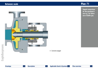 Plan overview 	
<
Applicable Seals & Systems	
<
Description 	
<
Drawings 	
<
Tapped connections
for the purchaser’s
use e.g., for future
use of buffer gas.
Between seals	 Plan 71
PLAN 71 LL9DTUE © EagleBurgmann
PLAN 71 LL9DTUE © EagleBurgmann
A	 Connection plugged
A A
A
 