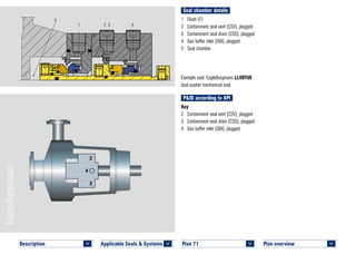 Seal chamber details
Plan overview 	
<
1	 Flush (F)
2	 Containment seal vent (CSV), plugged
3	 Containment seal drain (CSD), plugged
4	 Gas buffer inlet (GBI), plugged
5	 Seal chamber
Example seal: EagleBurgmann LL9DTUE
dual pusher mechanical seal.
P&ID according to API
Key
2	 Containment seal vent (CSV), plugged
3	 Containment seal drain (CSD), plugged
4	 Gas buffer inlet (GBI), plugged
Plan 71	
<
2
3
4
5
1 2 3 4
PLAN 71 LL9DTUE © EagleBurgmann
Applicable Seals & Systems	
<
Description 	
<
 