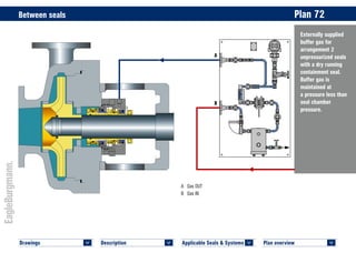 Plan overview 	
<
Applicable Seals & Systems	
<
Description 	
<
Drawings 	
<
Externally supplied
buffer gas for
arrangement 2
unpressurized seals
with a dry running
containment seal.
Buffer gas is
maintained at
a pressure less than
seal chamber
pressure.
Between seals	 Plan 72
PLAN 72 H75LG4–C © EagleBurgmann
PLAN 72 H75LG4–C © EagleBurgmann
A	 Gas OUT
B	 Gas IN
A
B
 