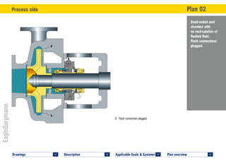Plan overview 	
<
Applicable Seals & Systems	
<
Description 	
<
Drawings 	
<
Dead-ended seal
chamber with
no recirculation of
flushed fluid.
Flush connections
plugged.
Process side	 Plan 02
PLAN 02 LY9TC © EagleBurgmann
PLAN 02 LY9TC © EagleBurgmann
A	 Flush connection plugged
A
 
