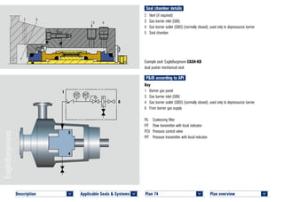 Seal chamber details
Plan overview 	
<
2	 Vent (if required)
3	 Gas barrier inlet (GBI)
4	 Gas barrier outlet (GBO) (normally closed), used only to depressurize barrier
5	 Seal chamber
Example seal: EagleBurgmann CGSH-KD
dual pusher mechanical seal.
P&ID according to API
Key
1	 Barrier gas panel
3	 Gas barrier inlet (GBI)
4	 Gas barrier outlet (GBO) (normally closed), used only to depressurize barrier
6	 From barrier gas supply
FIL	 Coalescing filter
FIT	 Flow transmitter with local indicator
PCV	 Pressure control valve
PIT	 Pressure transmitter with local indicator
Plan 74	
<
1
3
4
6
2 5
3 4
PLAN 74 CGSH–KD–API © EagleBurgmann
Applicable Seals & Systems	
<
Description 	
<
 