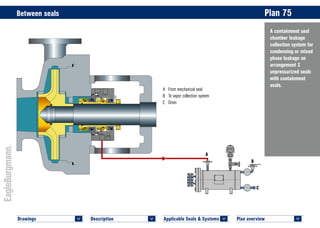 Plan overview 	
<
Drawings 	
<
Description 	
<
Applicable Seals & Systems	
<
A containment seal
chamber leakage
collection system for
condensing or mixed
phase leakage on
arrangement 2
unpressurized seals
with containment
seals.
Between seals	 Plan 75
10
9
10
9
LSAPI4/M001
© EagleBurgmann
A	 From mechanical seal
B	 To vapor collection system
C	Drain
A
B
C
 