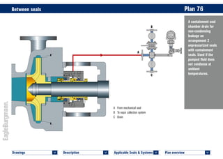 Plan overview 	
<
Applicable Seals & Systems	
<
Description 	
<
Drawings 	
<
A containment seal
chamber drain for
non-condensing
leakage on
arrangement 2
unpressurized seals
with containment
seals. Used if the
pumped fluid does
not condense at
ambient
temperatures.
Between seals	 Plan 76
A	 From mechanical seal
B	 To vapor collection system
C	Drain
B
C
A
 