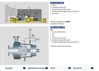 Seal chamber details
Plan overview 	
<
4	 Flush (F)
5	 Containment seal vent (CSV)
6	 Containment seal drain (CSD), closed
7	 Gas buffer inlet (GBI), plugged unless used with Plan 72
8	 Seal chamber
Example seal: EagleBurgmann LL9DTUE
dual pusher mechanical seal.
P&ID according to API
Key
1	 To vapour collection system
2	Tube
3	Pipe
5	 Containment seal vent (CSV)
6	 Containment seal drain (CSD), closed
7	 Gas buffer inlet (GBI), plugged unless used with Plan 72
PIT	Pressure transmitter with local indicator
Plan 76	
<
1
3
2
5
6
7
8
4 5 6 7
PLAN 76 LL9DTUE © EagleBurgmann
Applicable Seals & Systems	
<
Description 	
<
 