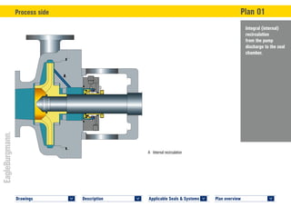 Api 682 4 th edition piping plans