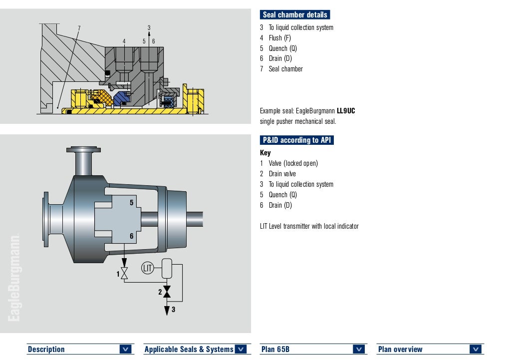 Api 682 4 th edition piping plans