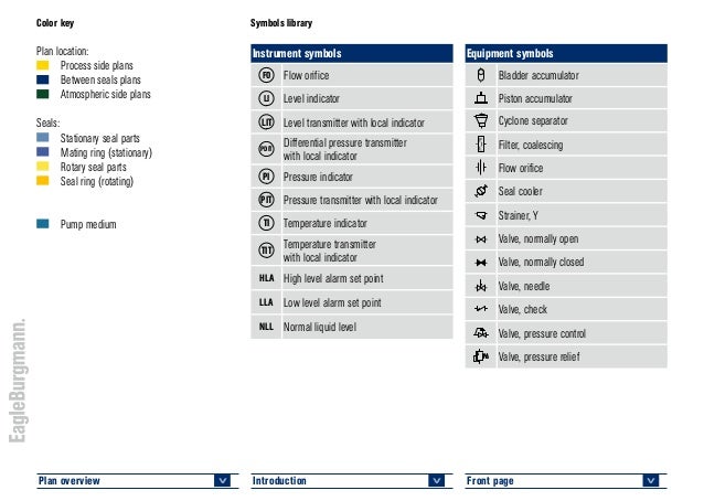 Api 682 4 th edition piping plans