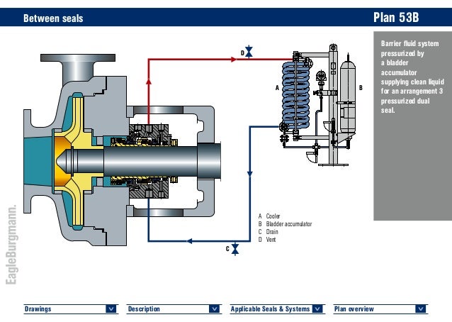 Api 682 4 th edition piping plans