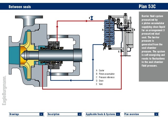 Api 682 4 th edition piping plans