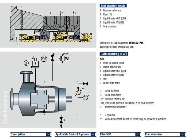 Api 682 4Th Edition Piping Plans – FYVISM