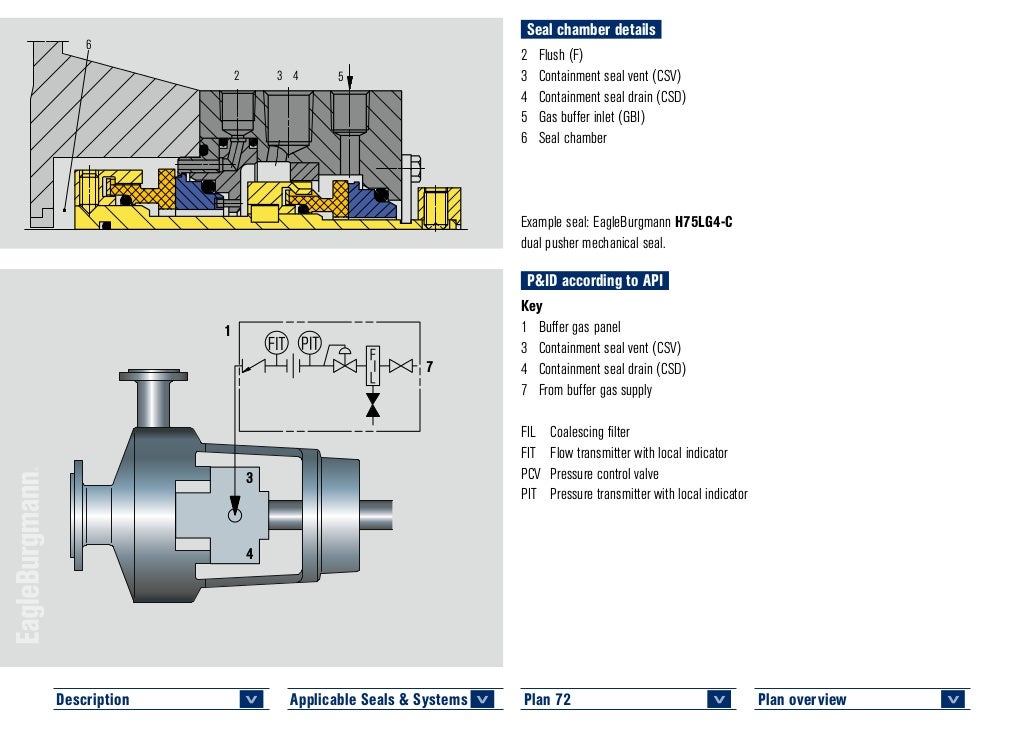Api 682 4 th edition piping plans