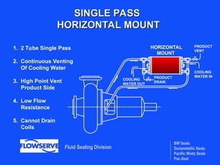 BW Seals
Durametallic Seals
Pacific Wietz Seals
Pac-Seal
Fluid Sealing Division
SINGLE PASS
SINGLE PASS
HORIZONTAL MOUNT
HORIZONTAL MOUNT
COOLING
WATER OUT
PRODUCT
DRAIN
PRODUCT
VENT
COOLING
WATER IN
HORIZONTAL
MOUNT
1. 2 Tube Single Pass
2. Continuous Venting
Of Cooling Water
3. High Point Vent
Product Side
4. Low Flow
Resistance
5. Cannot Drain
Coils
 