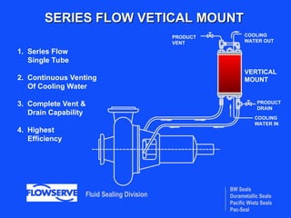BW Seals
Durametallic Seals
Pacific Wietz Seals
Pac-Seal
Fluid Sealing Division
SERIES FLOW VETICAL MOUNT
SERIES FLOW VETICAL MOUNT
COOLING
WATER IN
PRODUCT
DRAIN
PRODUCT
VENT
COOLING
WATER OUT
VERTICAL
MOUNT
1. Series Flow
Single Tube
2. Continuous Venting
Of Cooling Water
3. Complete Vent &
Drain Capability
4. Highest
Efficiency
 