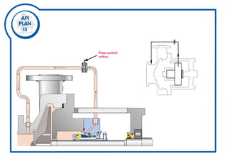 Flow control
orifice
 