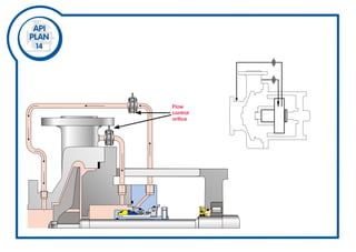 Flow
control
orifice
 